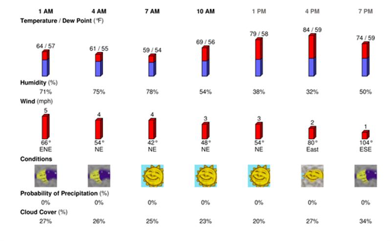 Name:  Conroe Forecast copy (Medium).jpg
Views: 72
Size:  36.2 KB