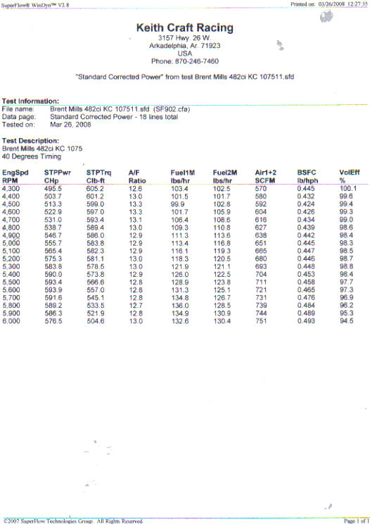 dyno2