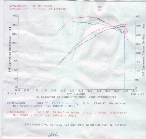 10659Dyno_sheet