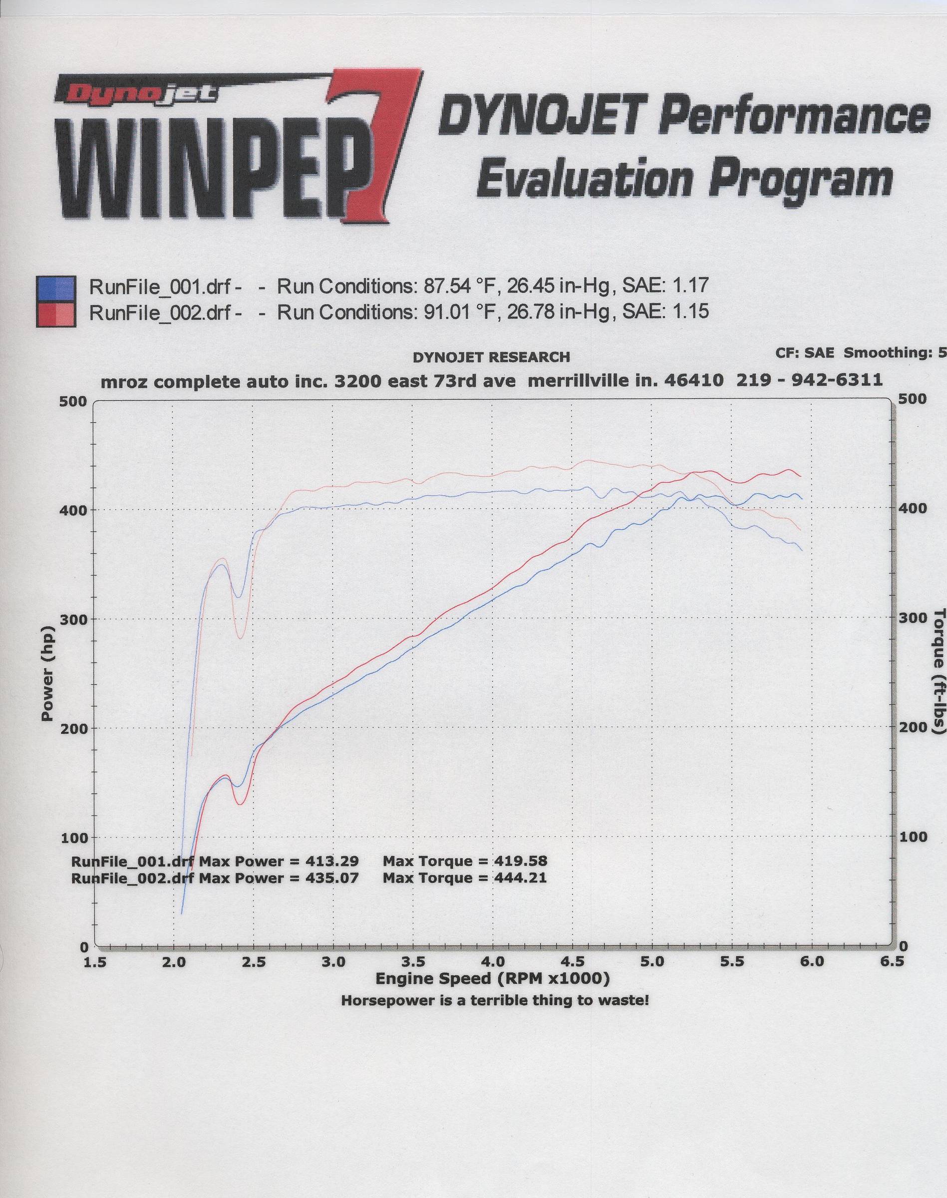 200148-12-05_Cobra_Dyno