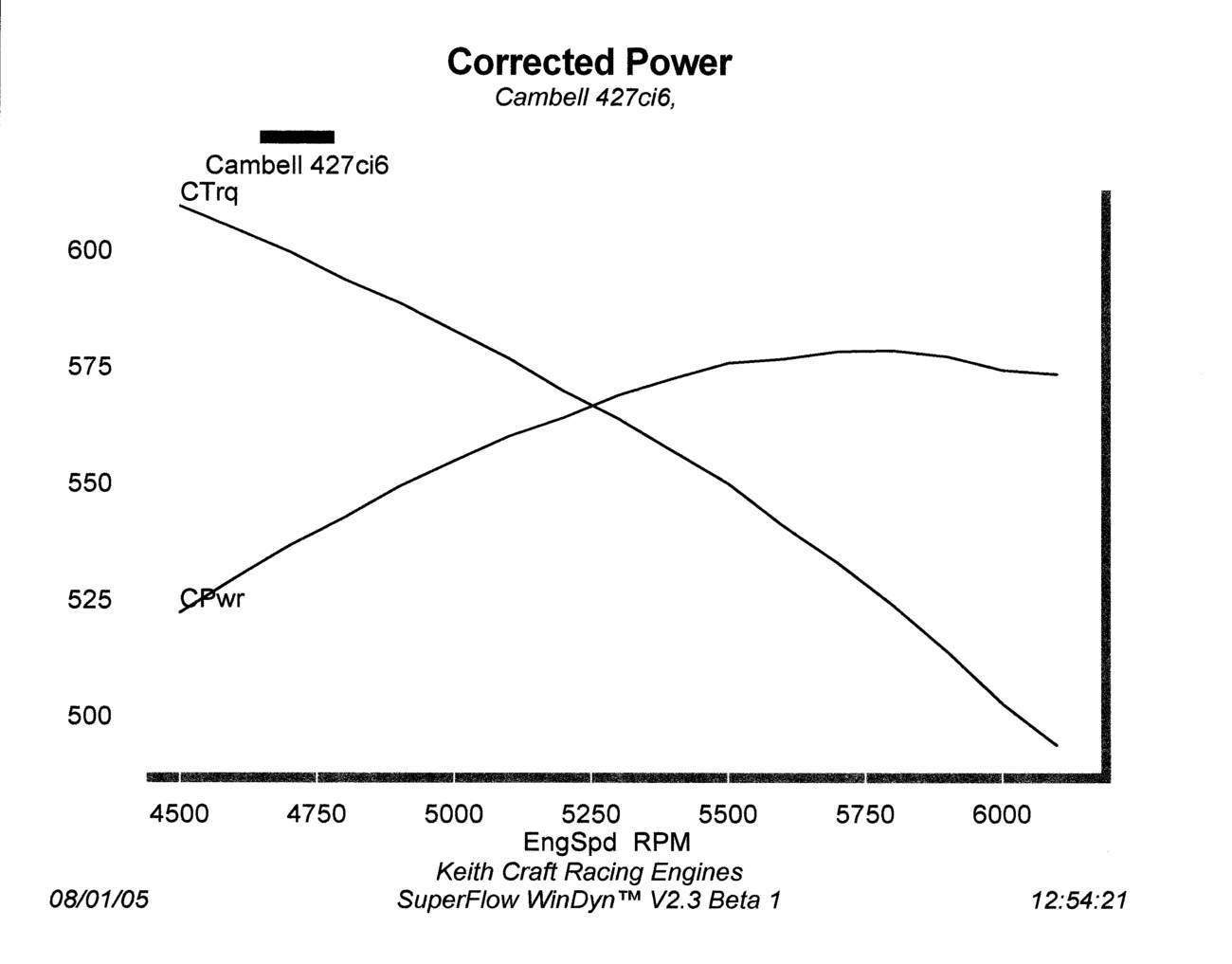 427w_Dyno_Graph