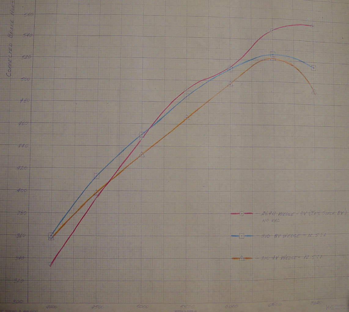 Factory_HR_Dyno_Plots