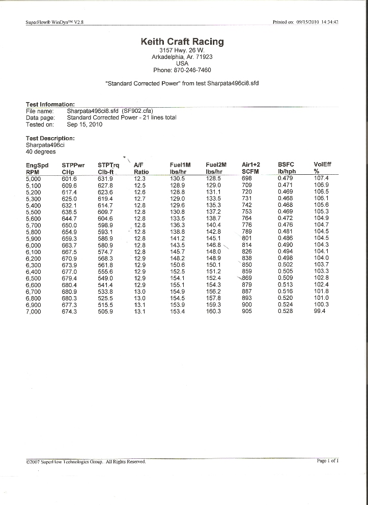 KC_496_Dyno_B