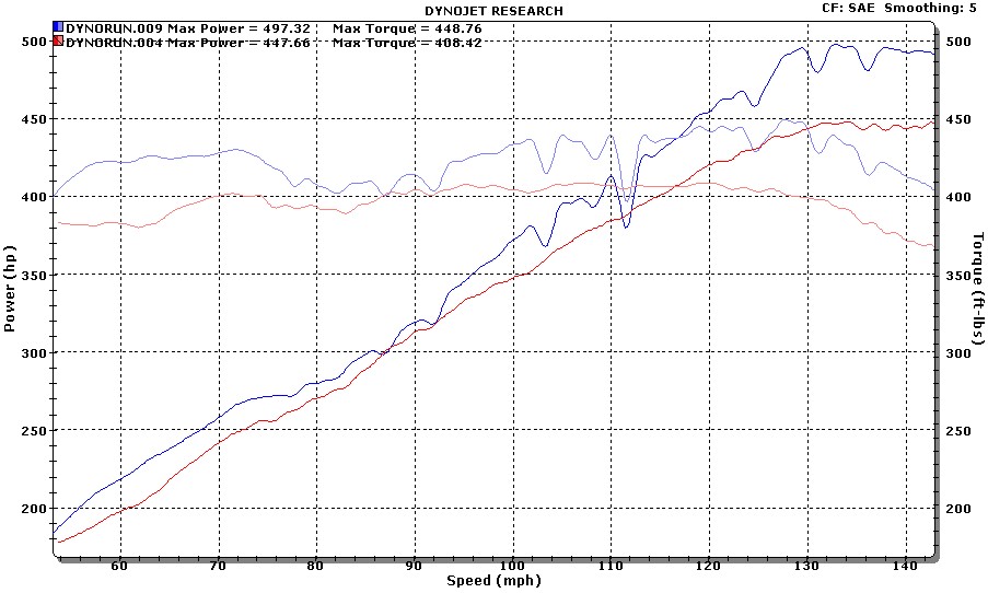 carb-to-efi-dyno1