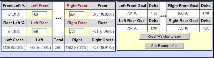 cornerweight