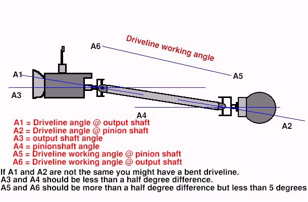 drive_line_angle