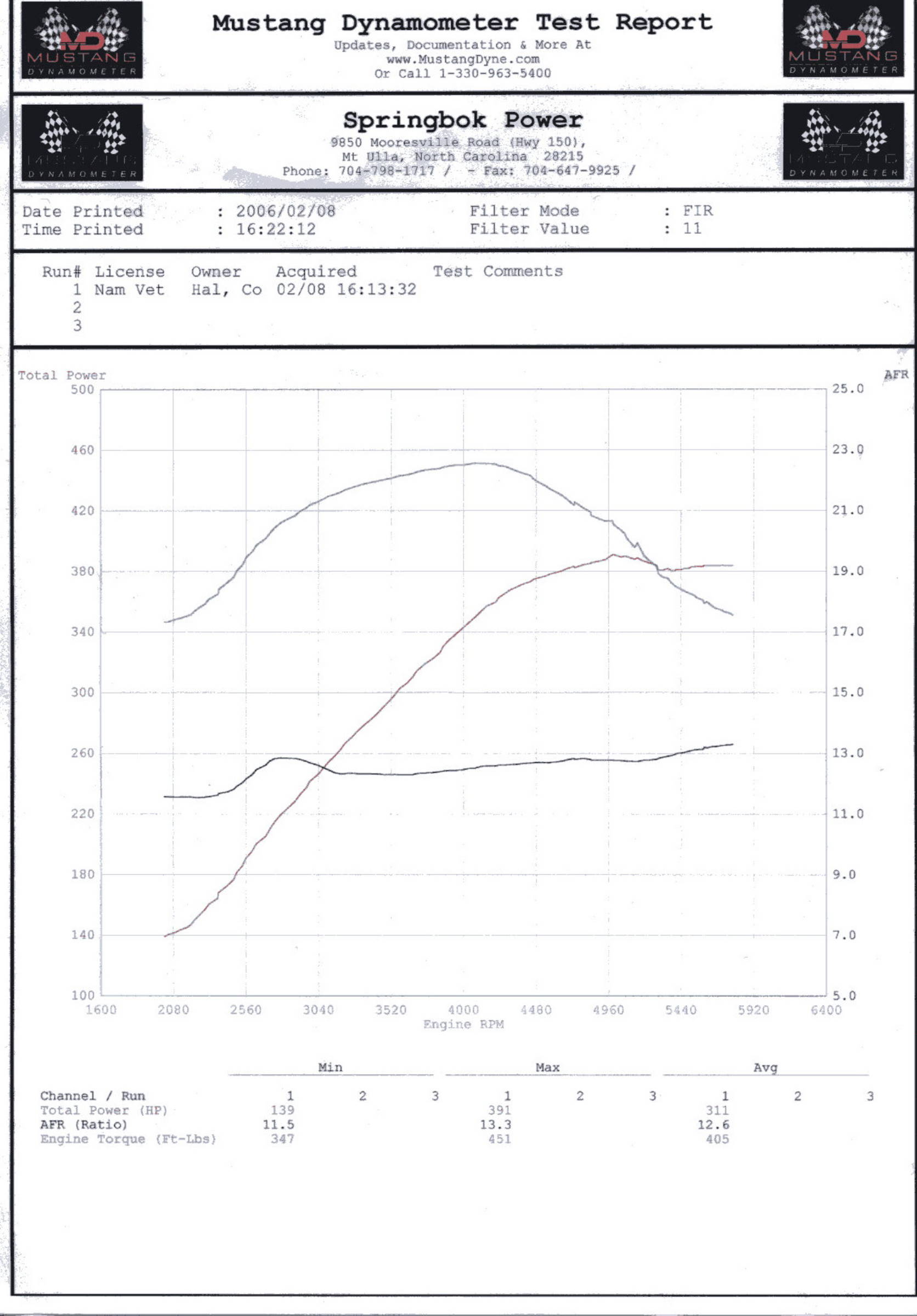 dyno_06