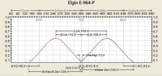 elgin964p